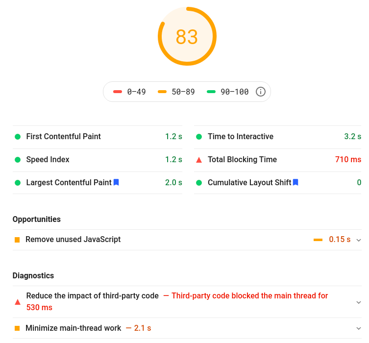 lagne loading time google analytics