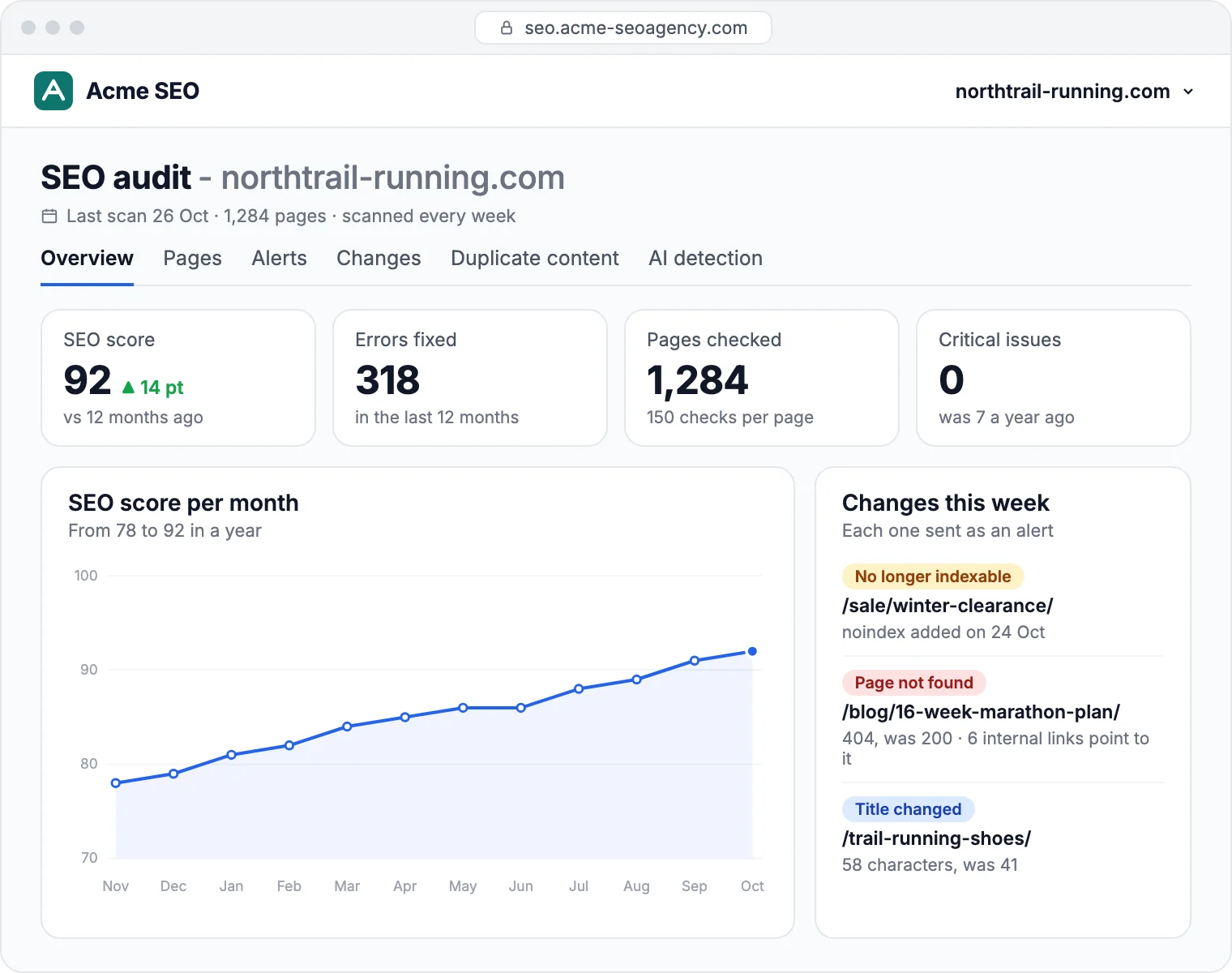 SEO audit in a white label dashboard: SEO score up from 78 to 92 in a year, with this week's alerts