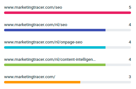 changes per page