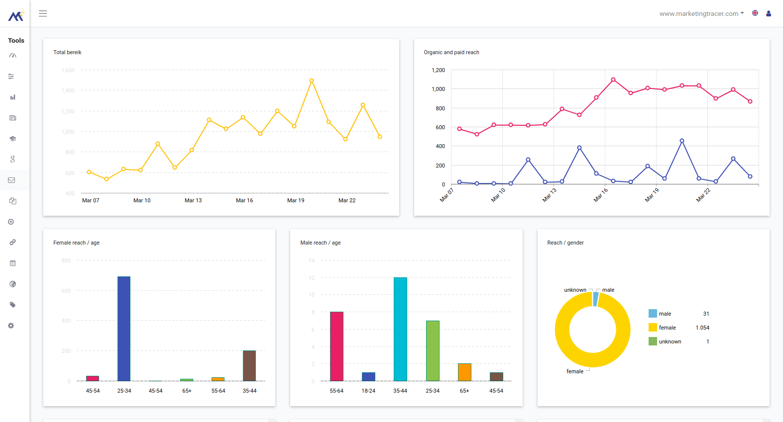 customeranalytics