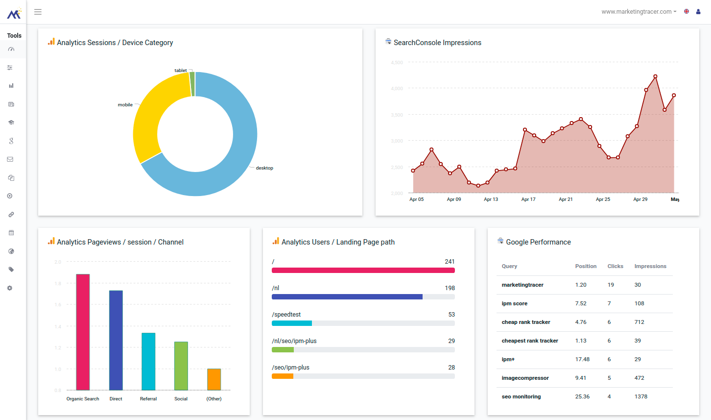kip dashboard 2