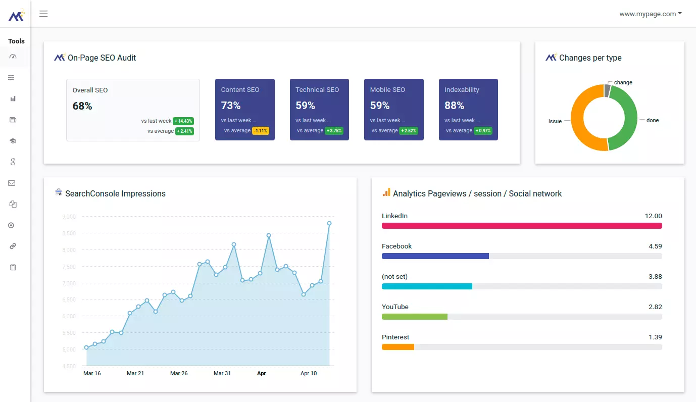 marketingtracer seo dashboard