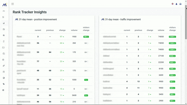 ranktracker insights