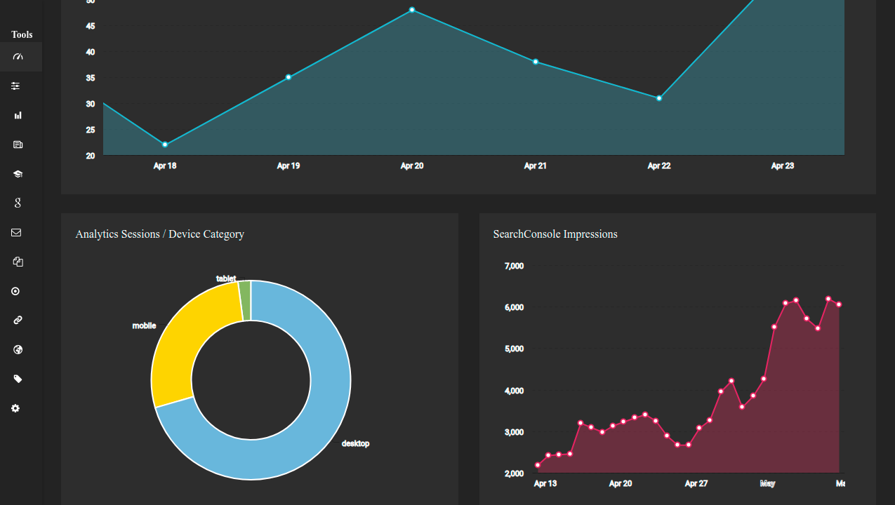 white label dashboard