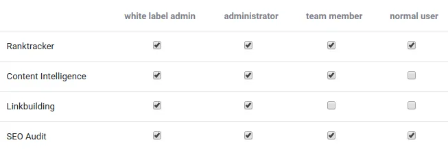 white label settings