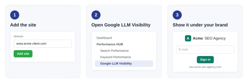 Three steps: add the client's site, open Google LLM Visibility, show it under your brand