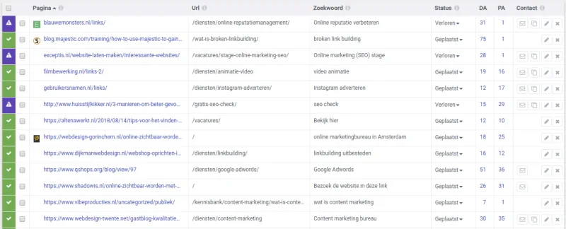 linkbuilding overzicht