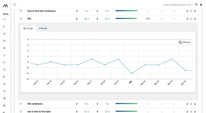 rank tracker health