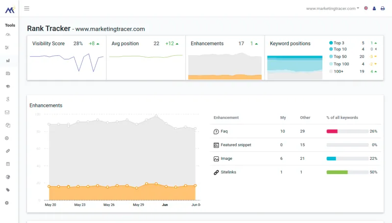ranktracker enhancements