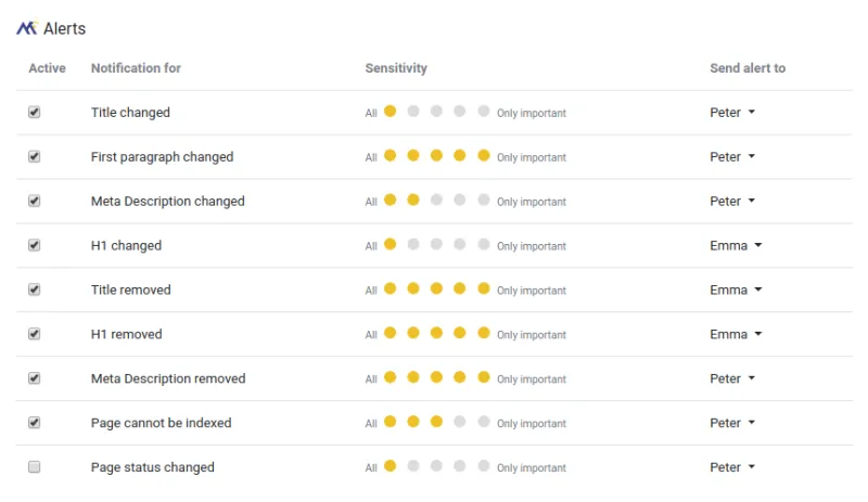 help seo alerts1