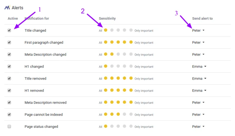 help seo alerts3