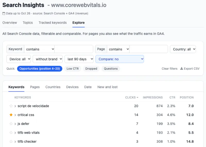 Search Insights in MarketingTracer: corewebvitals.io's keywords on positions 4 to 20, without brand queries, sorted by clicks